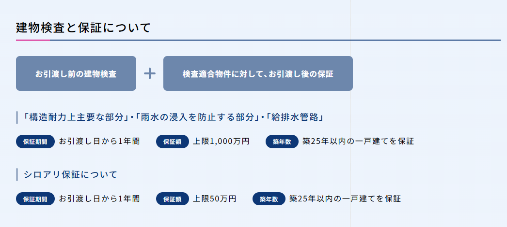 瑕疵保証サービス(京王不動産 HP)
