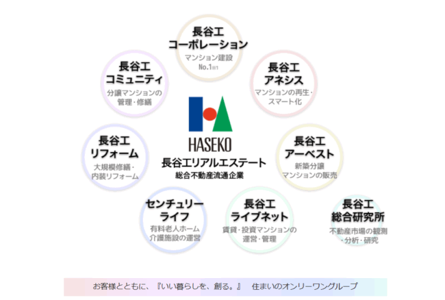 長谷工グループ