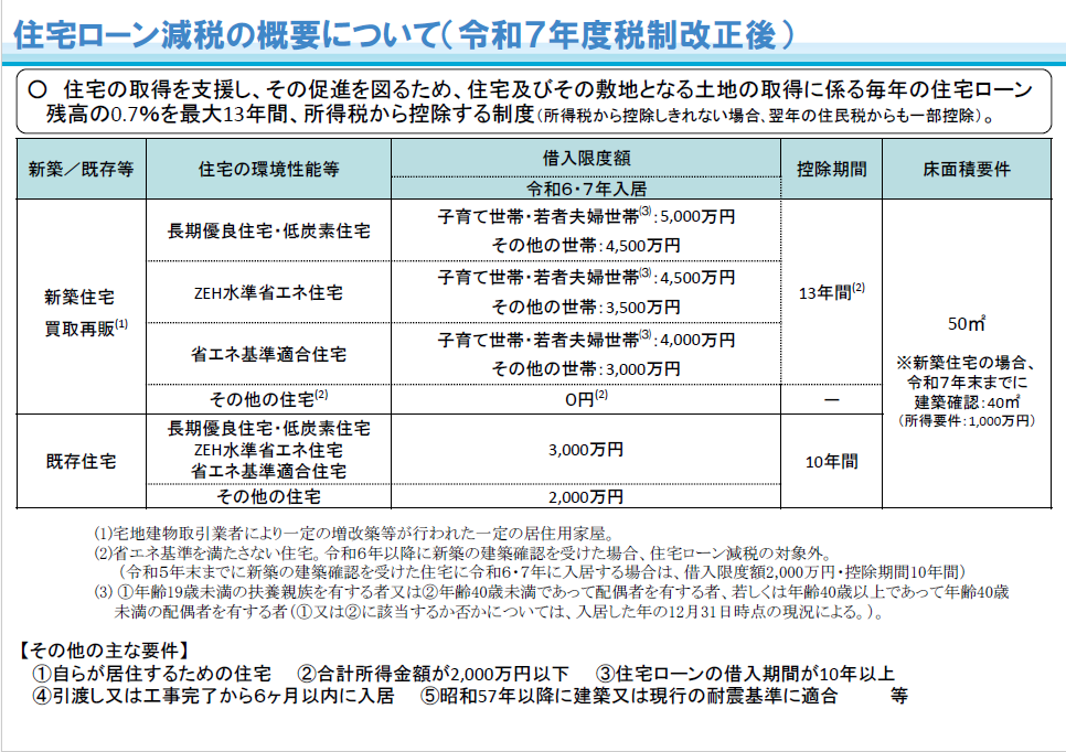 住宅ローン減税について(令和７年度税制改正) 国土交通省HP