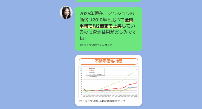 GMO不動産査定の売却相場データ