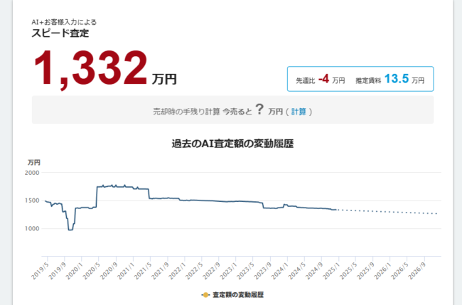 HowMaを使ってAIによる匿名査定をした結果