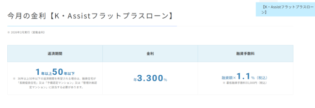 K・Assistフラットプラスローン
