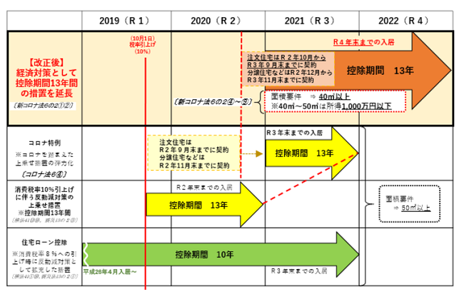 No.1213 認定住宅の新築等をした場合住宅借入金等特別控除