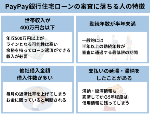 PayPay銀行住宅ローンの審査に落ちる人の特徴【図解】