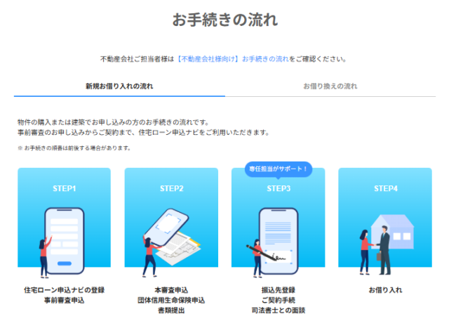 PayPay銀行住宅ローンの審査の流れ