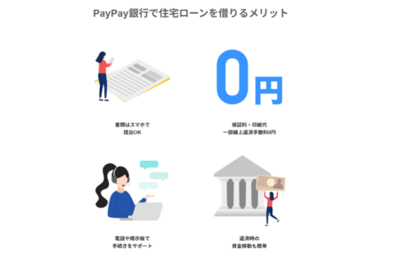 PayPay銀行住宅ローンの特徴