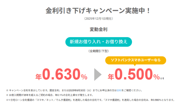 PayPay銀行住宅ローンの金利(2025年12月)