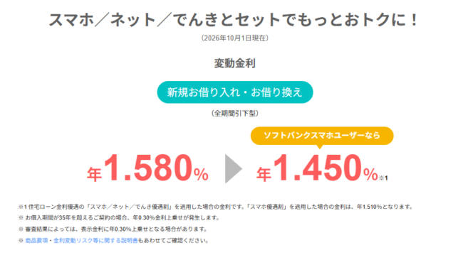 PayPay銀行住宅ローンの金利(2026年10月)