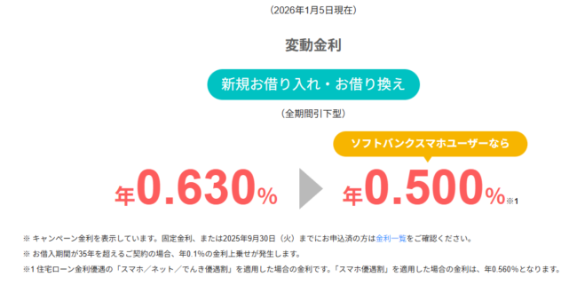 PayPay銀行住宅ローンの金利(2026年1月)