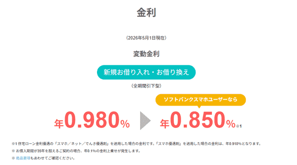 PayPay銀行住宅ローンの金利(2026年5月)