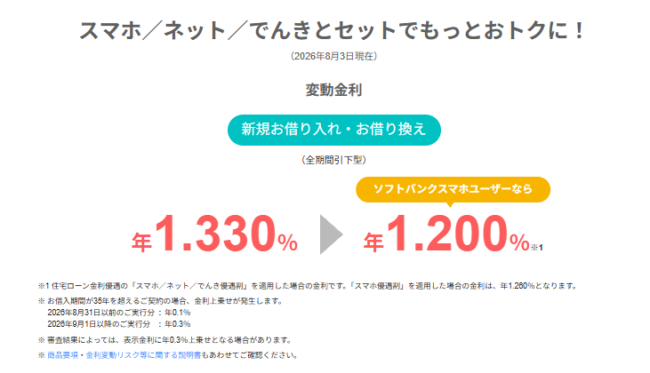 PayPay銀行住宅ローンの金利(2026年8月)
