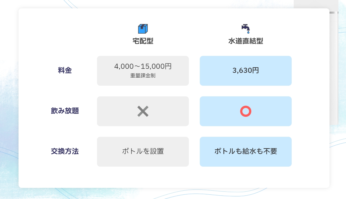 Rico ウォーターサーバー