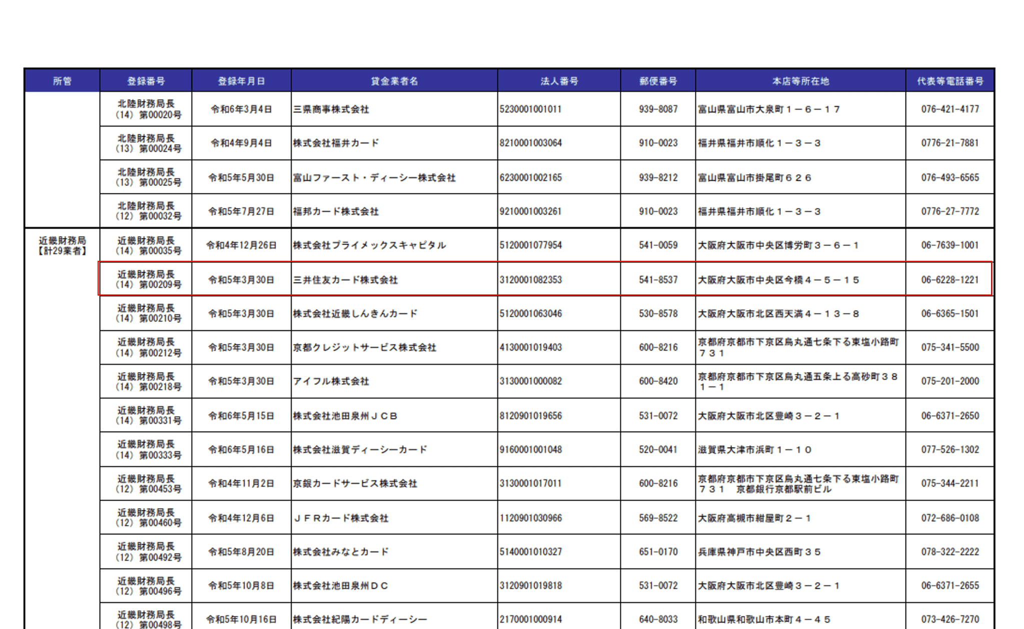 SMBCモビット はやばい？怖い？審査が厳しいと言われる理由と審査基準・口コミ評判・審査に落ちた時の対処法【即日融資できる？】｜GRO-BELラボ[株式会社グローベルス]