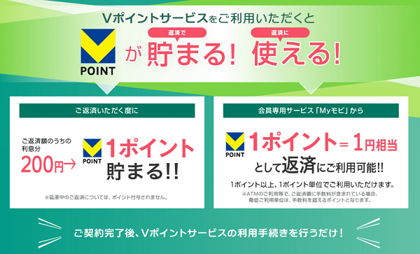 SMBCモビット Vポイントサービス
