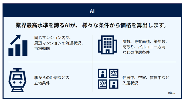 SREホールディングス-ソニーグループのAI