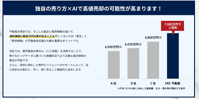 SREリアルティ 独自の売り方×AI