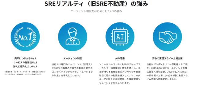 SREリアルティ(旧SRE不動産・ソニー不動産)のメリット・特徴