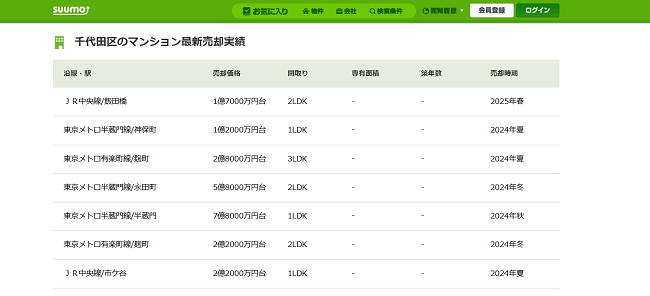 SUUMO 売却相場検索