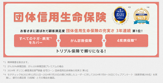 auじぶん銀行住宅ローンのがん疾病保障