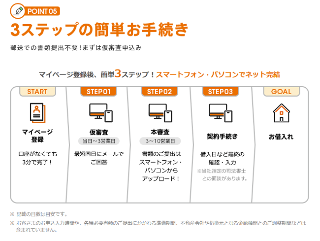 auじぶん銀行住宅ローンの審査の流れ