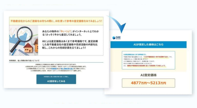 おうちクラベルによるAI不動産査定(出典：おうちクラベルHP)