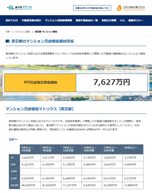 おうちクラベルの売却相場価格・マンション価格相場マトリクス