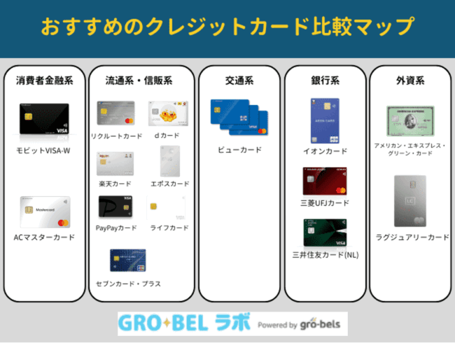 おすすめのクレジットカード比較マップ