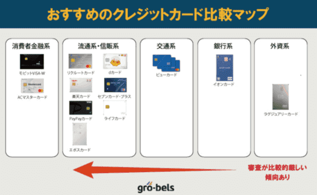 おすすめのクレジットカード比較ランキング【審査は甘い？ゆるい？】
