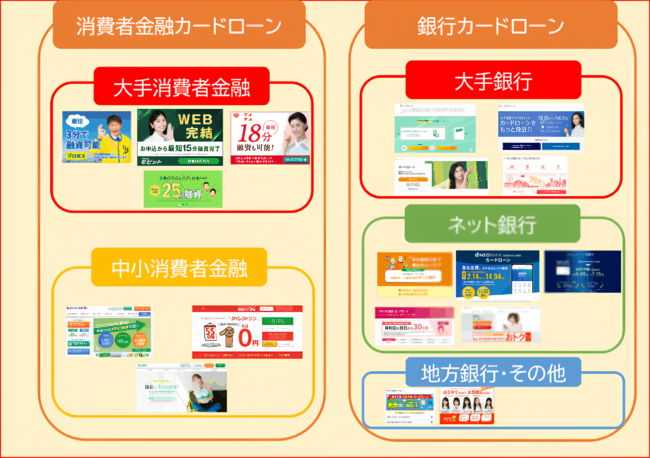 おすすめカードローン一覧【審査は甘い？ゆるい？】