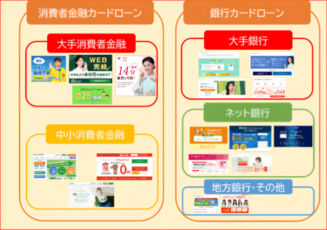 おすすめカードローン一覧【審査は甘い？ゆるい？】