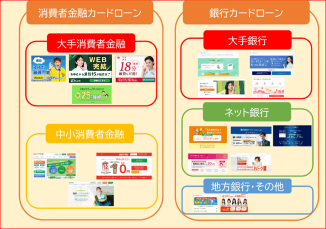 おすすめカードローン一覧【審査は甘い？ゆるい？】