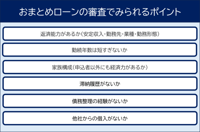 おまとめローンの審査でみられるポイント【審査が甘い・ゆるいおまとめローンでも落ちるケース】