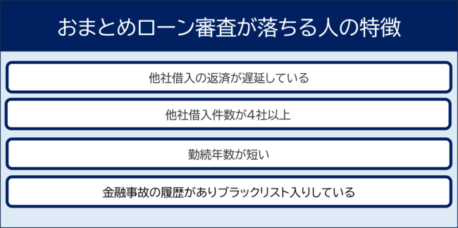 おまとめローン審査が落ちる人の特徴