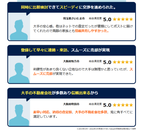 すまいValueをご利用されたお客様の声・口コミ・評判(すまいValue 公式HP)