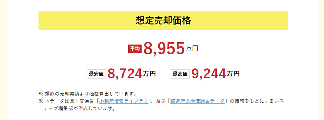 すまいステップの匿名査定シミュレーションを利用する流れ【Step2】査定結果の算出