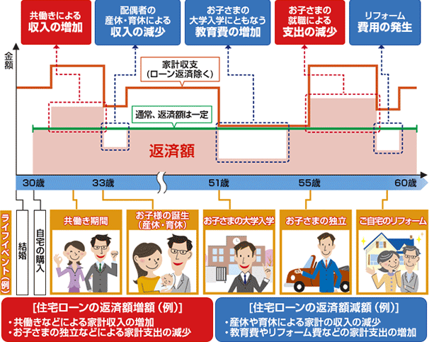 みずほ銀行「ライフステージ応援プラン」