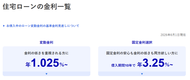 みずほ銀行「住宅ローンの金利一覧（2026年6月1日現在）