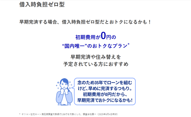 みずほ銀行「借入時負担ゼロ型」