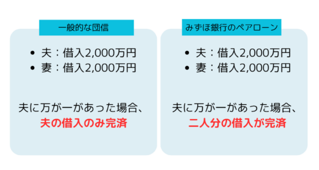 みずほ銀行のペアローン【図解】