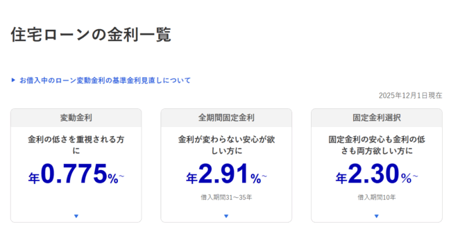 みずほ銀行住宅ローンの金利【2025年12月】