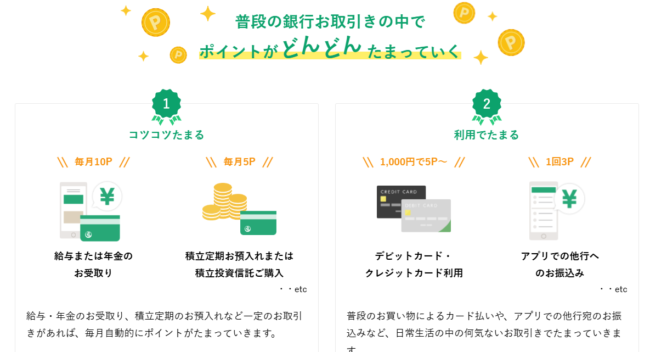 りそなクラブポイントについて(りそな銀行公式HP)
