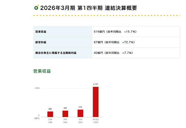 アイフル-2026年3月期-第1四半期-連結決算概要