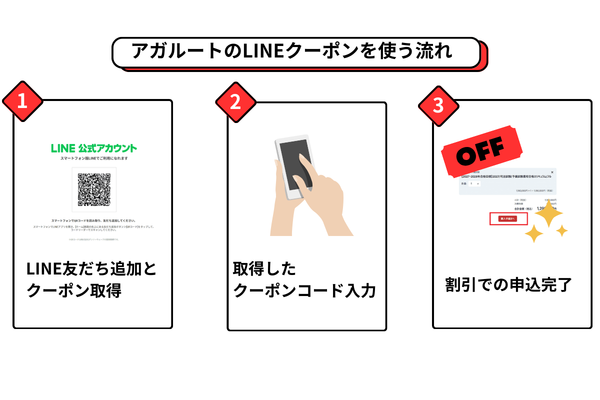 アガルートのLINEクーポンを使う流れ