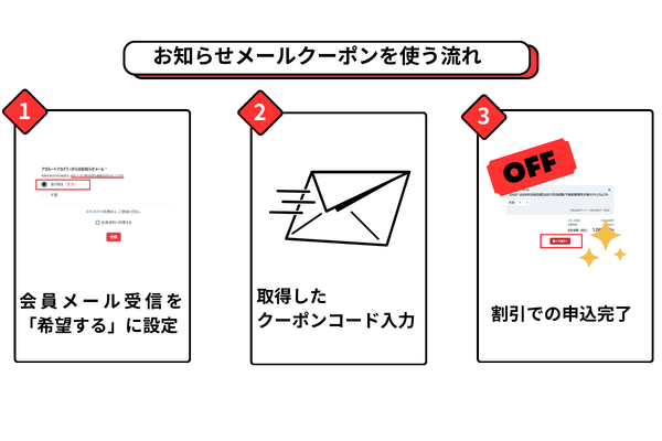 アガルートのお知らせメールクーポンを使う流れ