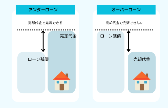 アンダーローンとオーバーローンの違い