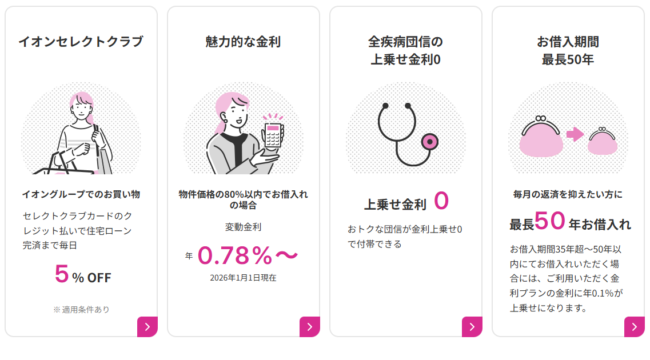 イオン銀行住宅ローン「フラット35」