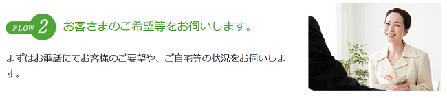 インテリックス「あんばい」の利用の流れ【Step2】電話にてヒアリング