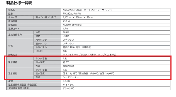 ウォーターサーバーから出るお湯の温度