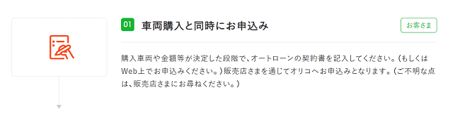 オリコオートローンの申込の流れ1】車両購入と同時に申込み