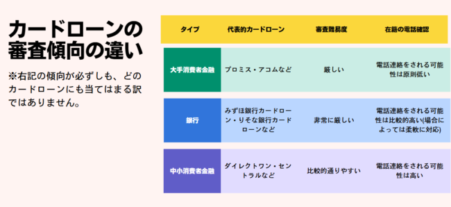 カードローンの審査傾向の違い